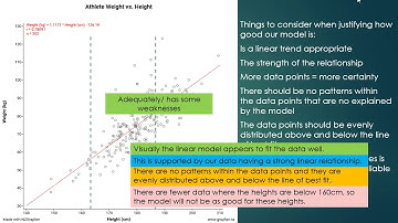 Fitting a model to a bivariate data plot