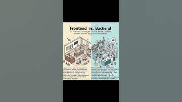 frontend vs backend #coding #backend #frontend #programming #javascript #html #css #like #share