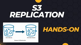 How to create replication rules in S3 | S3 Replication Rules