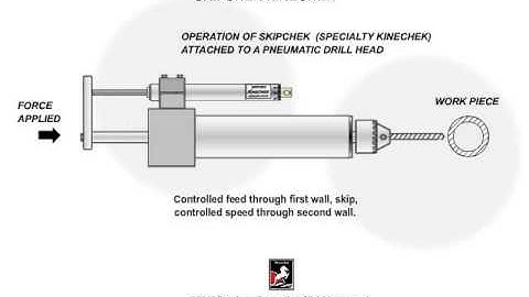DESCHNER SKIPCHEK KINECHEK SPEED REGULATOR
