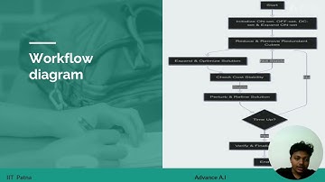 Espresso Minimization Algorithm.  “An Efficient Heuristic Logic Minimization Technique”