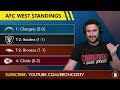 Denver Broncos Have MAJOR Advantage Over Division Rival Heading Into NFL Week 3 Matchup