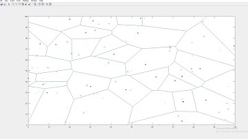 Implementation on Improved Leach WSN | Matlab | Wireless Sensor Network|  +91-9872993883 for query|