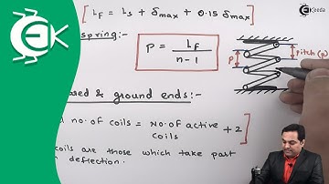 Terminologies used in Springs - Springs - Design of Machine
