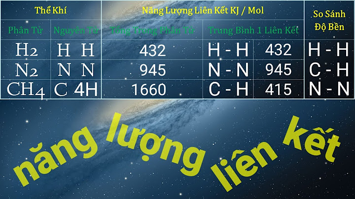 Bảng năng lượng một số loại liên kết hóa sinh năm 2024