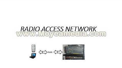RADIO ACCESS NETWORK