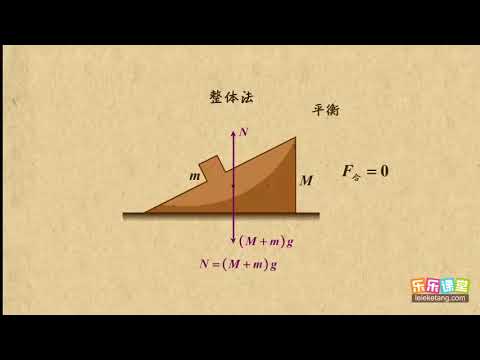 16整体法处理系统平衡问题   相互作用力（2）高中物理