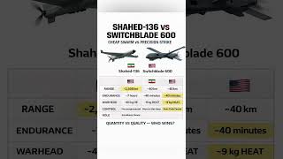 Shahed136 vs Switchblade 600 |Swarm Drone vs Precision Killer #military #drones #warfare #technology
