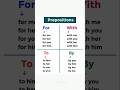 Prepositions: For, With, To English grammar #english #viral #suscribe #trendingshorts #trending