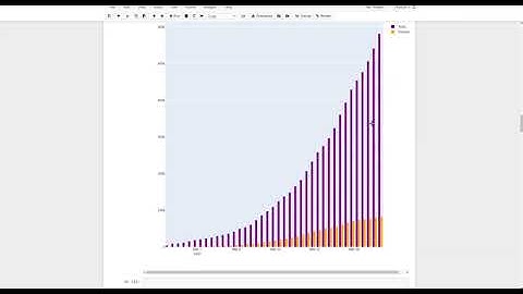 Performing EDA on Covid-19 italian dataset