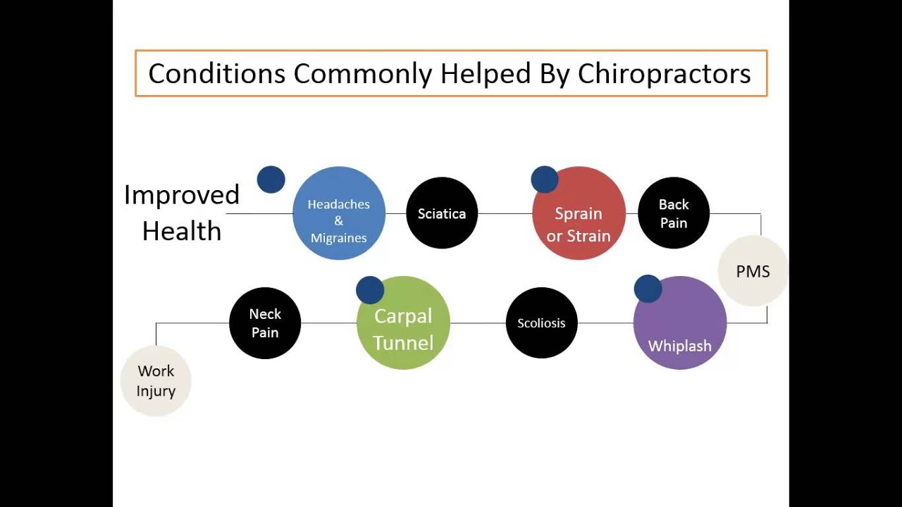 Chiropractic Treatment Woodstock -  20 Dollar Chiropractic