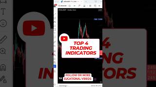 Top 4 Trading Indicators You should must know. #tradingindicators #technicalindicators