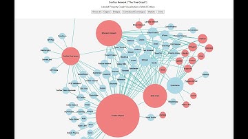 How to make an HTML labeled property graph visualization using Web3 entities and The Conflux Network