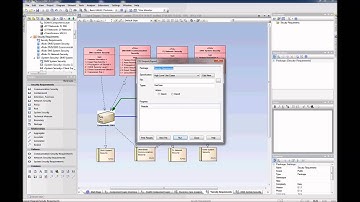 SGAM Toolbox: Security Requirements