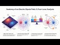 Dynamics and Potentials of the Electric Dipole Field