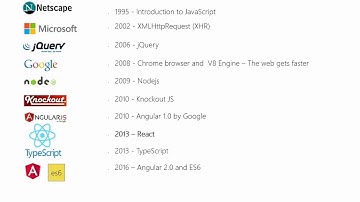 웹 개발 기초, React로 프로그래밍 입문하기! | React 입문 | 에어클래스