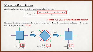 Solid Mechanics | Theory | Stress Measures (Deviatoric, von Mises, Tresca, etc.)