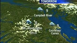 Your Island Weather: November 30, 2012