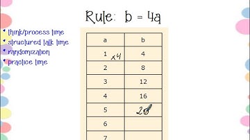 5.4C - Generate Numerical Patterns