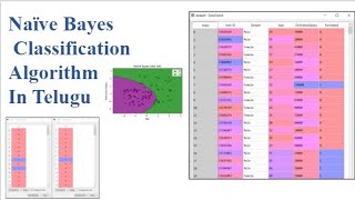 Navie Bayes Algorithm in Telugu