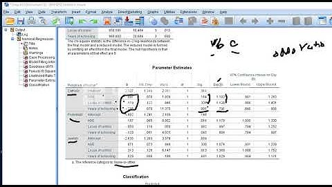 Multinomial and ordinal logistic regression using SPSS