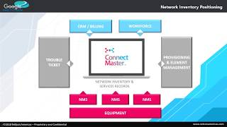 ConnectMaster Live Demo