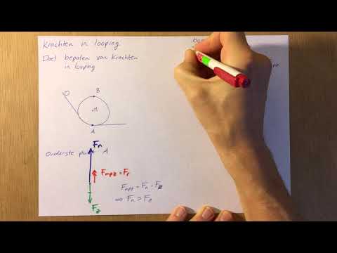 Video: Wat is het doel van het middelpuntvliedende krachtlab?