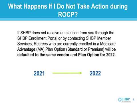 SHBP ROCP 2022 Presentation