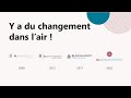 Klmanagement change didentit visuelle 