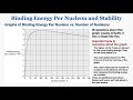 Binding Energy per Nucleon and Stability Quiz