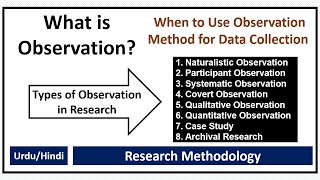 What is Observation Method of Data Collection? What is Observation? Types of Observation