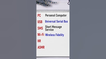 English Abbreviations & Acronyms YOU Should Know | Basic English Vocabulary #shorts