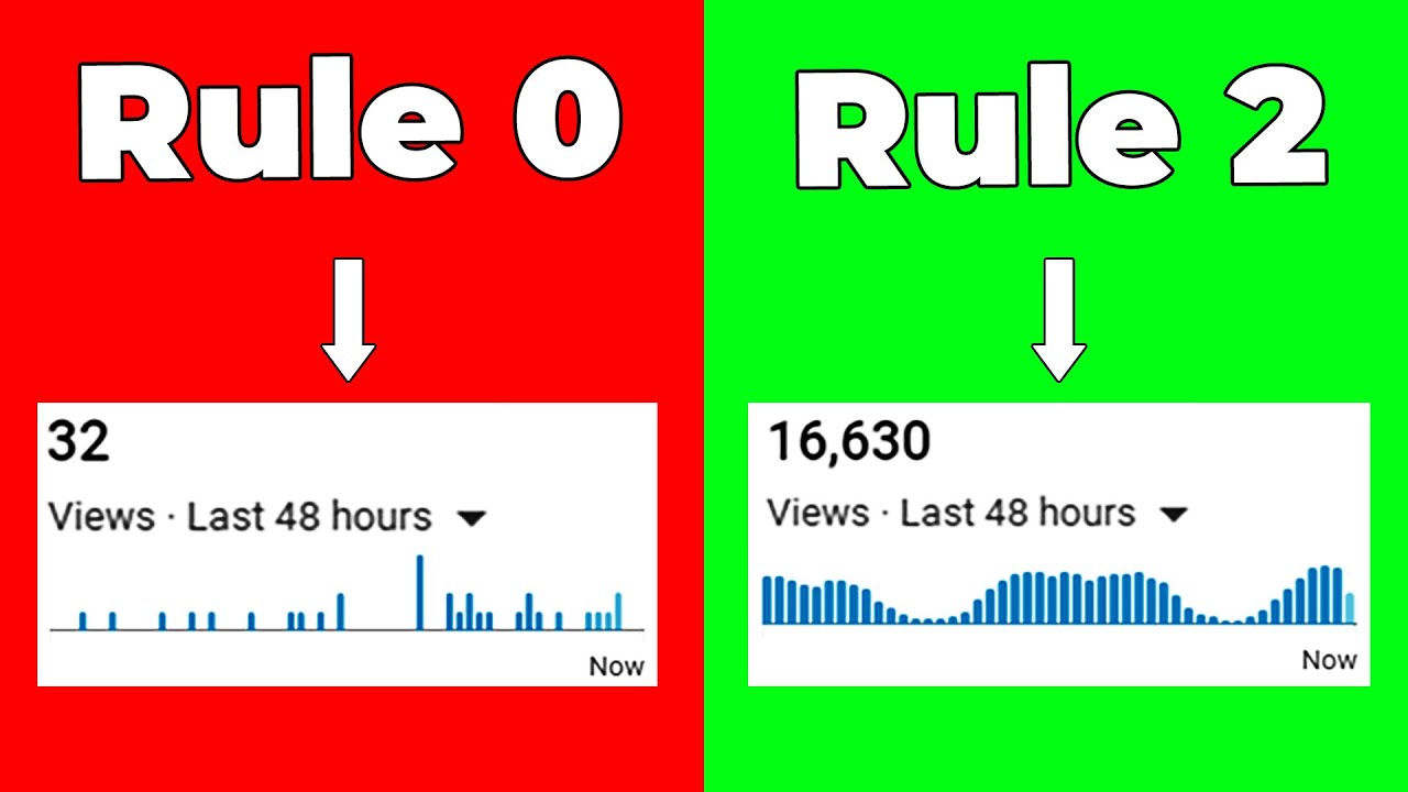 How to Promote your Youtube Channel (2 RULES) - YouTube