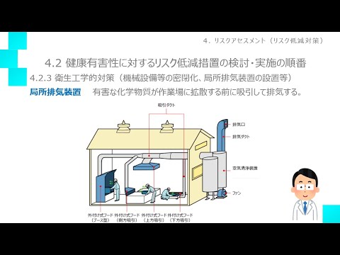 ＷＨＯ化学物質の生殖リスクアセスメント 有害影響の評価プロセス/エヌ・ティ-・エス/小林剛（環境安全科学）（単行本） WHO 化学物質の生殖リスクアセスメント : 有害影響の評価