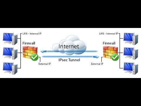 IPSEC VPN between Paloalto Firewall and Cisco Router