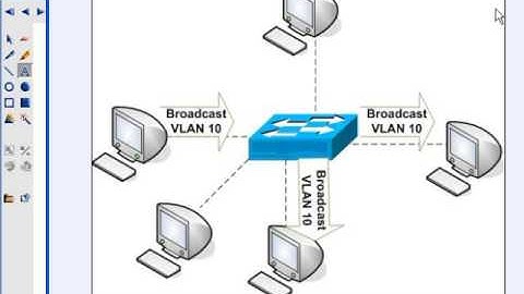 Virtual Lans(VLANs)