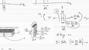 Lectures 14-15 (Video 1)