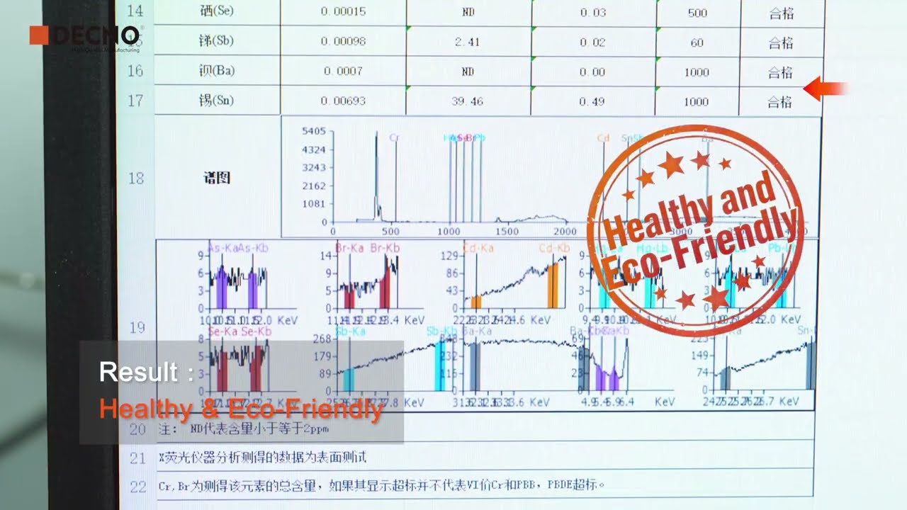 Heavy Metal Testing | Quality Control at Our Factory | DECNO