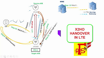 X2HO Handover Coming Soon...