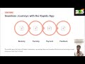 Understanding Rapido’s Business Model | Business Model Canvas Explained