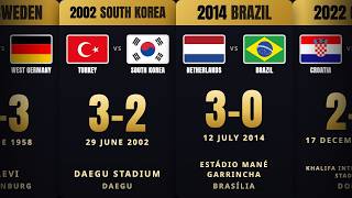 Every World Cup Third-Place Match in History — From 1934 to England vs France 2026