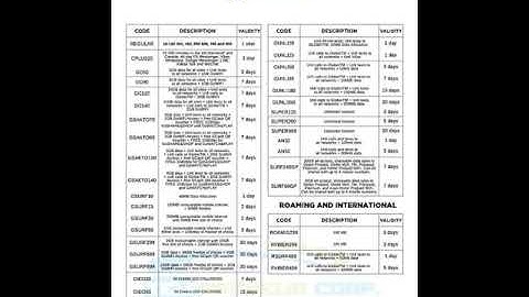 Telepreneur Corp  can load all Networks and cables/Negosyong Patok/1 sim load to all Networks
