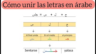 Cómo unir las letras en árabe para formar palabras | Doovi