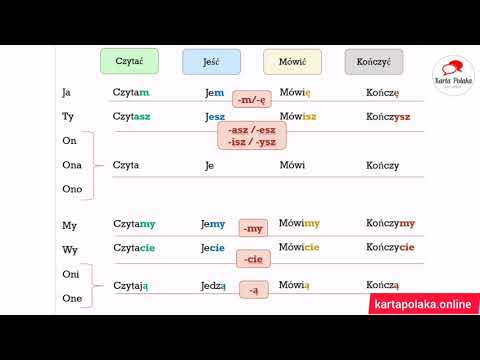 Karta Polaka w minutę! Odc. 66: Czasowniki czas teraźniejszy