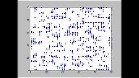 CCA Animation - Matplotlib