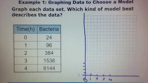 9.4 Linear, Quadratic, and Exponential Models Notes Video - Intermediate Algebra