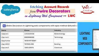 Details Fetching Account Records From @wire Decorators in Lightning Web Components through Apex Method — LWC Guide