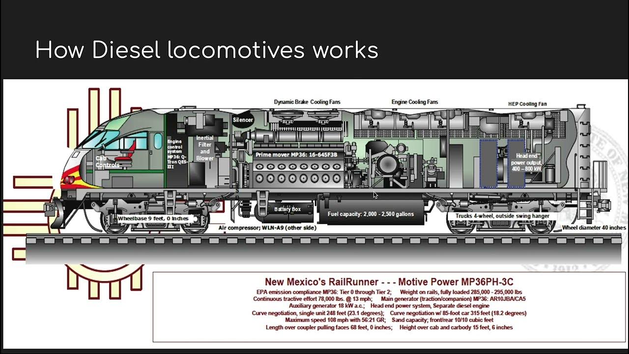 How Diesel and Steam Trains Work YouTube
