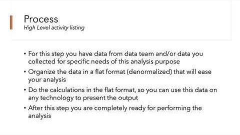 Data Analysis Process Steps