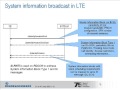 LTE Procedures Part I - LTE Initial Access & Radio Procedures